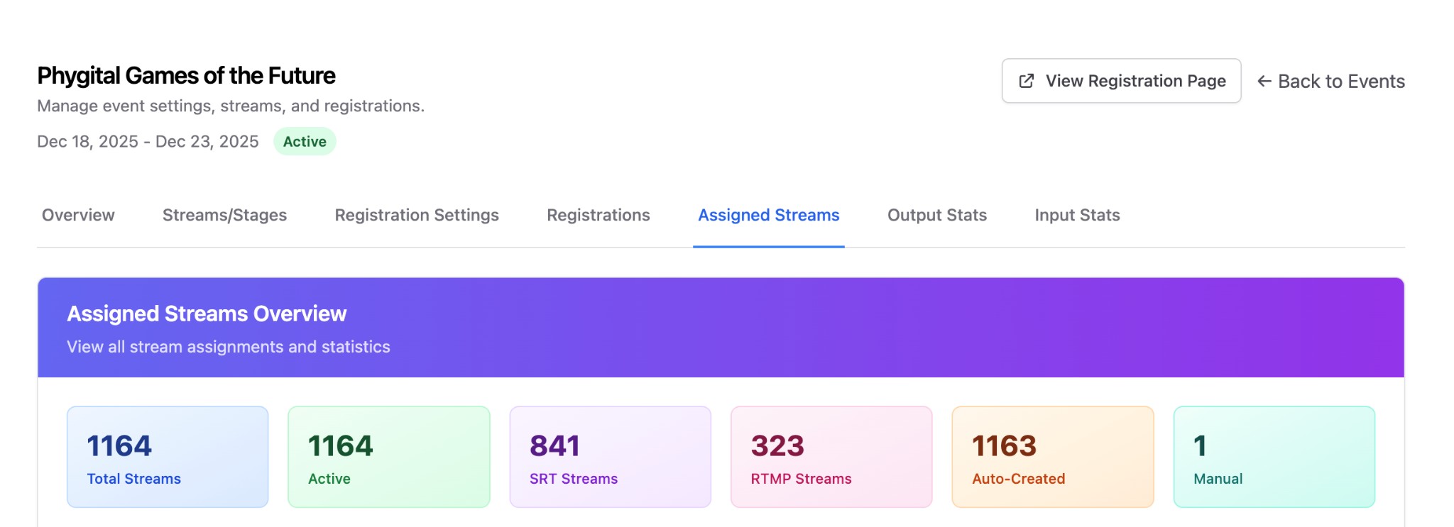 Assigned Streams Overview showing 1164 total streams
