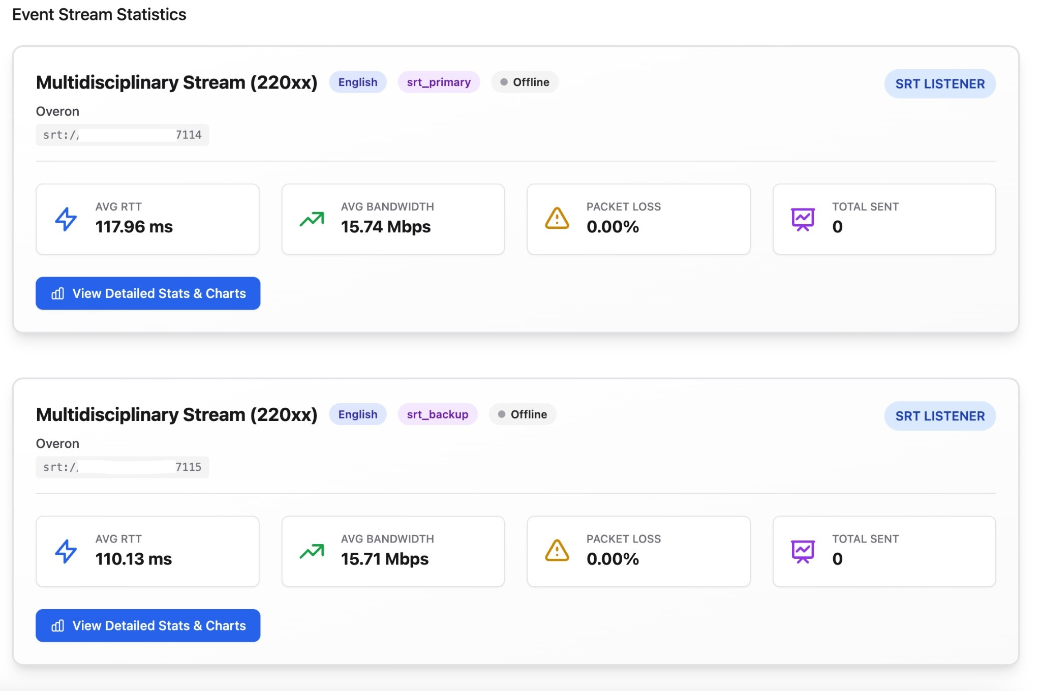 SRT stream statistics showing live feeds